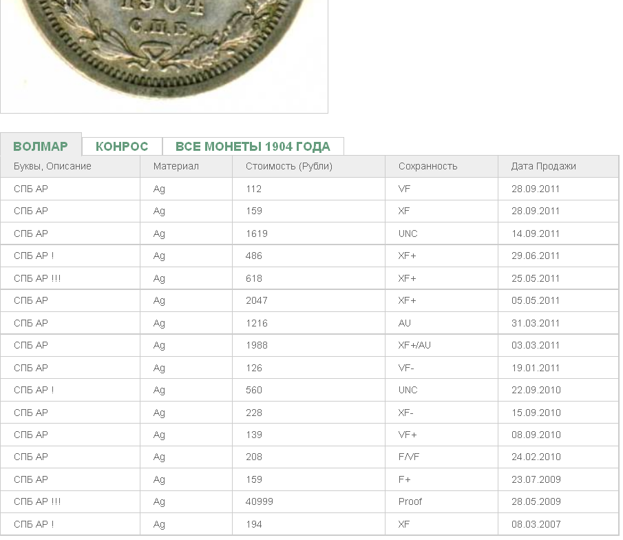 Где можно оценить монеты. Оценка монет. Нумизматика оценка монет. Реальная оценка монет.