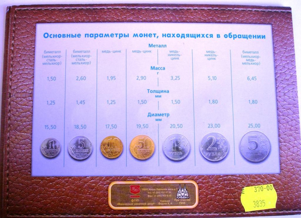 Сколько весит 1 копейка россии. Вес монет. Вес монет России. Масса российских монет. Вес монеты 10 рублей.