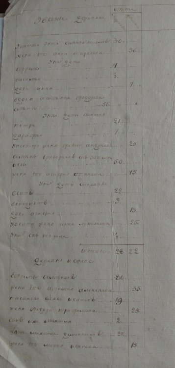 Исповедная ведомость гультяевской церкви Невельского уезда (13).jpg
