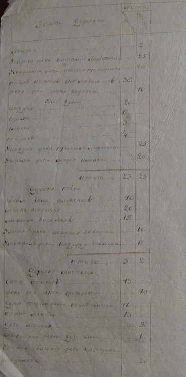 Исповедная ведомость гультяевской церкви Невельского уезда (15).jpg
