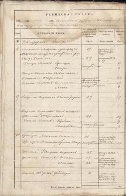 Ф. 641. Оп. 1. Д. 4. Л. 142 об.jpg