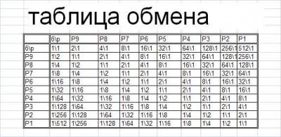 таблица обмена.JPG