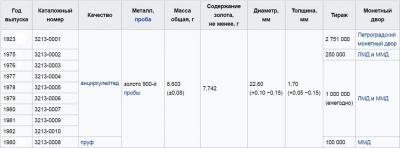 Червонец характеристики.jpg