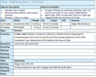 Спецификация Индия 10 и 125 рупий «125 лет Национальный архив».jpg