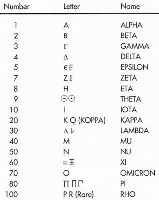 GreekDating 390 - yr100.jpg