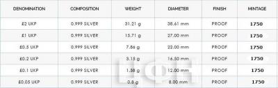 Великобритания сецификация монет 2015 год «Британия».jpg