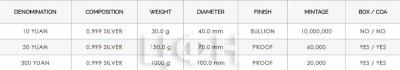 Китай инвестиционные монеты серебро Панда (спецификация).jpg