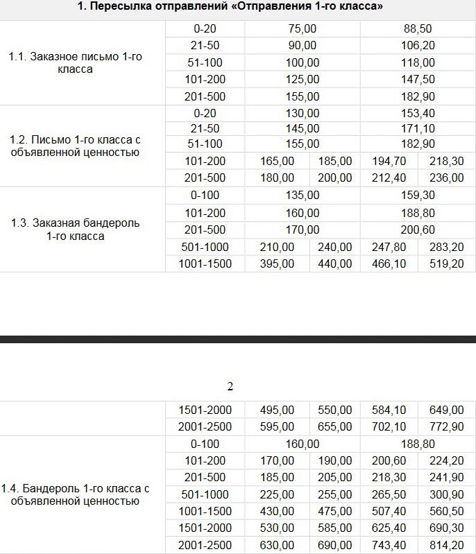 Сколько марок клеить 2023 год. Марки на письма по весу. Расценки на отправку заказного письма. Вес письма и марки. Стоимость заказного письма таблица.