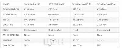 Франция 2017 год Марианна (таблица).jpg