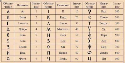 цифры.jpeg
