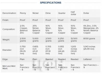США набор 2018 год «серебряный пруф сет» (ттх).jpg