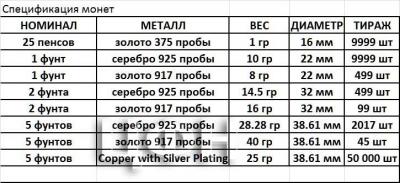 Спецификация монет.jpg