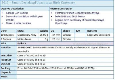 Индия монеты «Pandit Deendayal Upadhyay».jpg