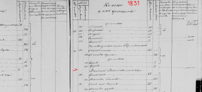 Василий Васильев Панфиленок 1831 гринев.png