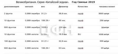 Великобритания  2019 «Год Свиньи» (Спецификация).jpg