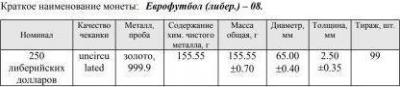 liberiya_1000_dollarov_2008_che_2008_(3).thumb.jpg.053db98f4f17a558883a0ed6175580a7.jpg