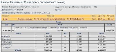 2015, 2 евро Германия, памятная монета - «30 лет флагу Европейского союза».jpg