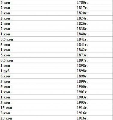 Монеты 1840-1916гг.JPG