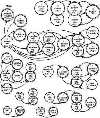 ПЕРЕЧЕКАНЫ В 18 ВЕКЕ.jpg