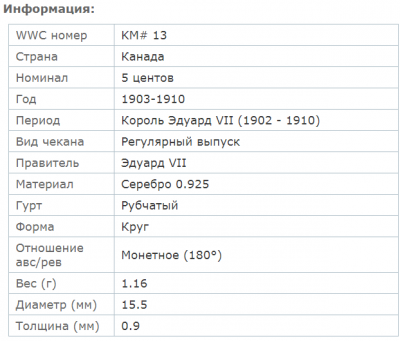 5 центов Канада.png