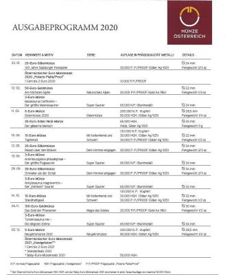 Austrian-Mint-2020-Program.jpg
