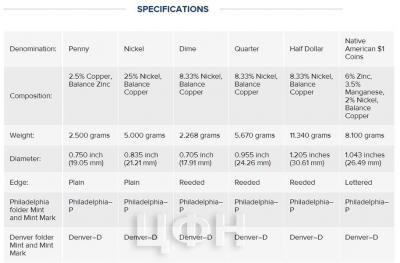 «Uncirculated Coin Set 2017».jpg