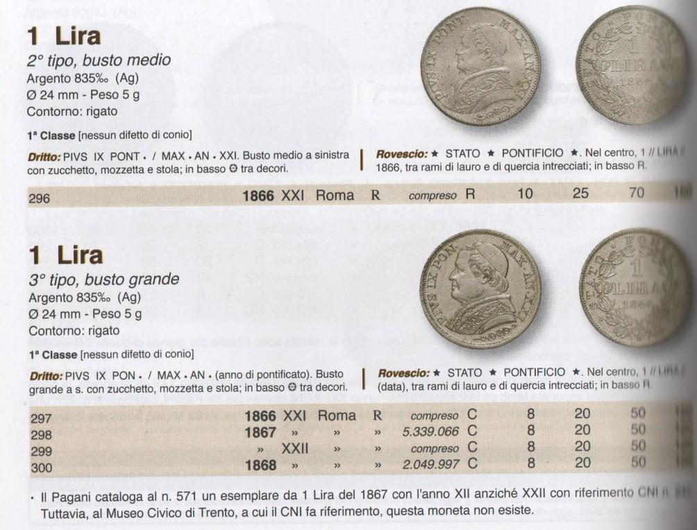 Сколько руб в 14. Лиры 1184230 с итальянских на русские деньги. 50 Лир 1995 года Ватикан описание.