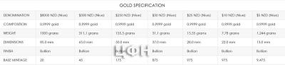 GOLD SPECIFICATION.jpg