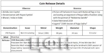 «2019 - 250th Session of Rajya Sabha  Commemorative Coin» (3).jpg