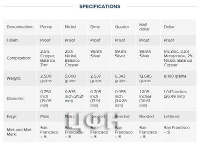 SPECIFICATIONS Silver Proof Set.jpg