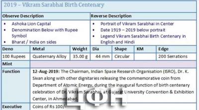 2019- Vikram Sarabhai Birth Centenary.jpg
