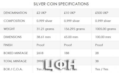 «Proof versions of the Royal Mint’s Shengxiao Lunar range for the Year of the Ox are revealed in gold & silver»..jpg