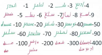 1--400-numbers.jpg