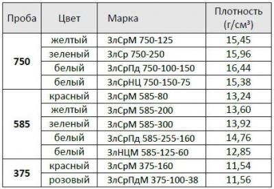 plotnost-volframa-i-zolota.jpg