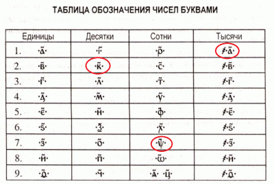 2_Staroslaviansk.gif