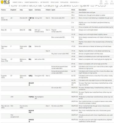 international_grading_scales_compare_to_pcgs.thumb.jpg.72fdbbc7ed15c504bb544e23c93f9d15.jpg