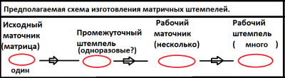 Рис.6 Предполагаемая схема изготовления матричных штемпелей.png