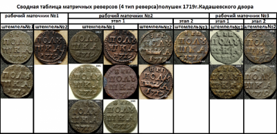 Рис.7 Сводная таблица матричных реверсов полушек 1719г..png