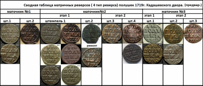 Рис.7 Сводная таблица матричных реверсов полушек 1719г..png