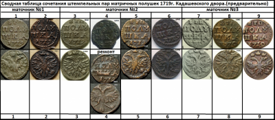 сводная таблица сочетаний штемпельных пар.png