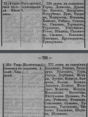 1876 Кисели Кицково.jpg