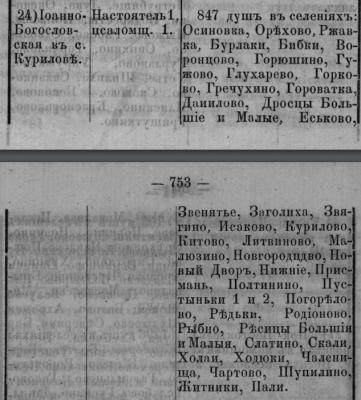 1876 Курилово.jpg