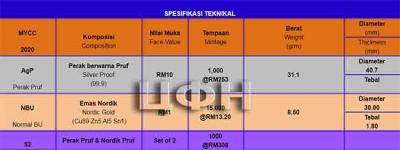 «25 Tahun Penubuhan Putrajaya».jpg