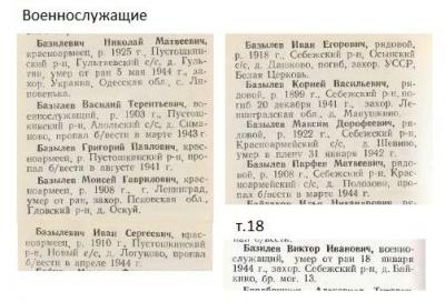 Книга Памяти Базылевич.jpg