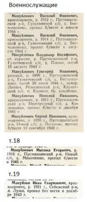 Книга Памяти Мануйлович.jpg
