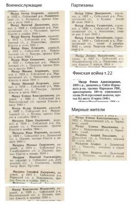 Книга Памяти Мазур.jpg