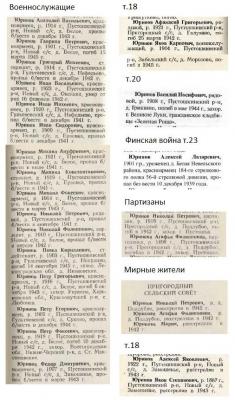 Книга Памяти Юринов.jpg