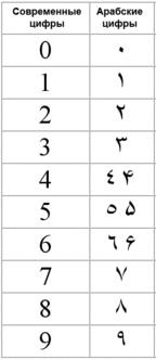 220px-Arab_cifry.jpg