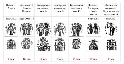 Tablitsa sostava.jpg