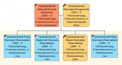 Николай Игнатов Новоильинская.png